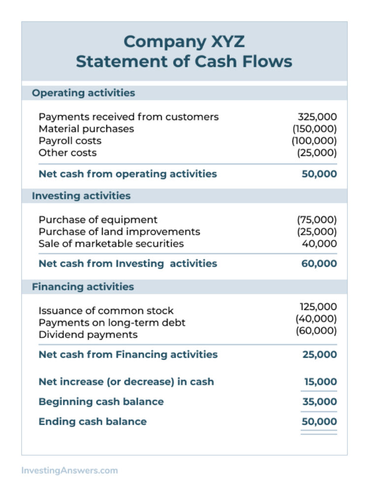 financial-statement-analysis-for-beginners-investinganswers